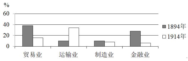 重庆英豪教育,2026年高考历史全国二卷真题